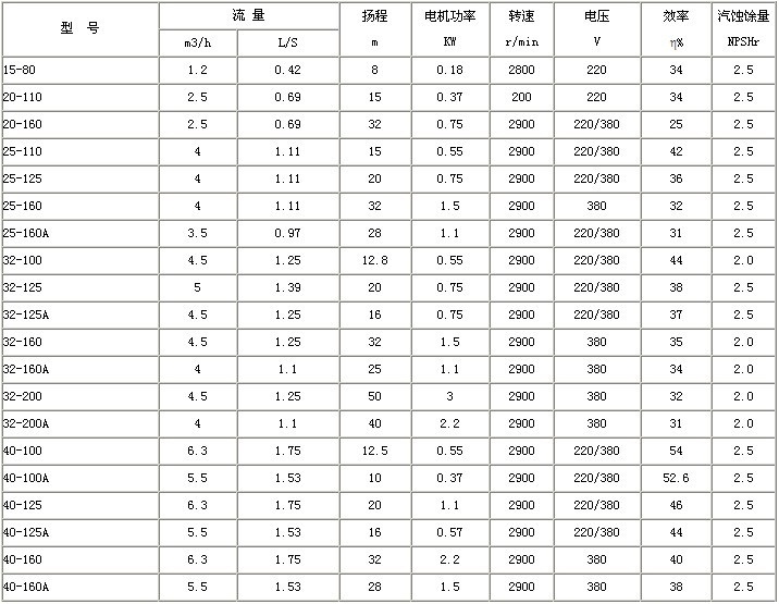 轻质建筑材料制造 第63页