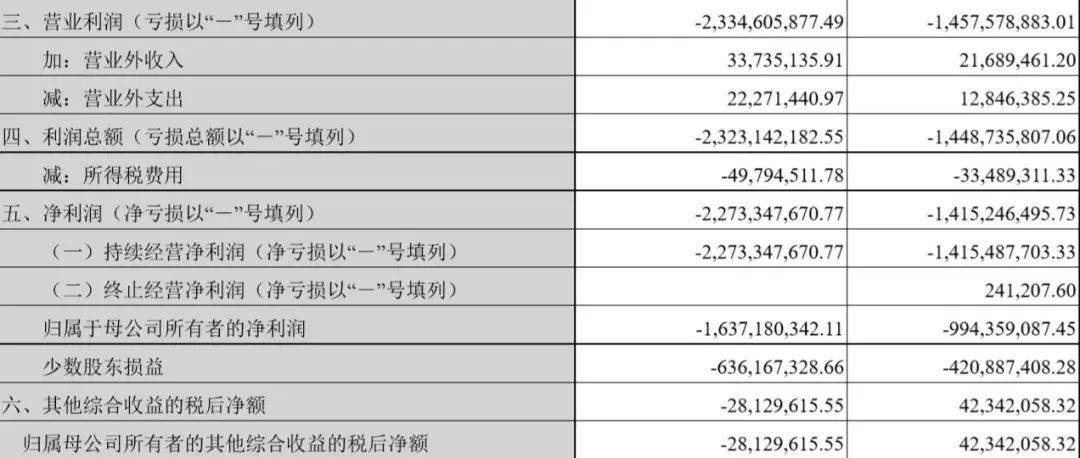 上市公司合并报表规定与自然的旅行对话