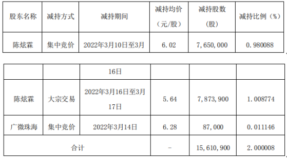 慈星股份最新动态更新，公司最新进展与资讯概述