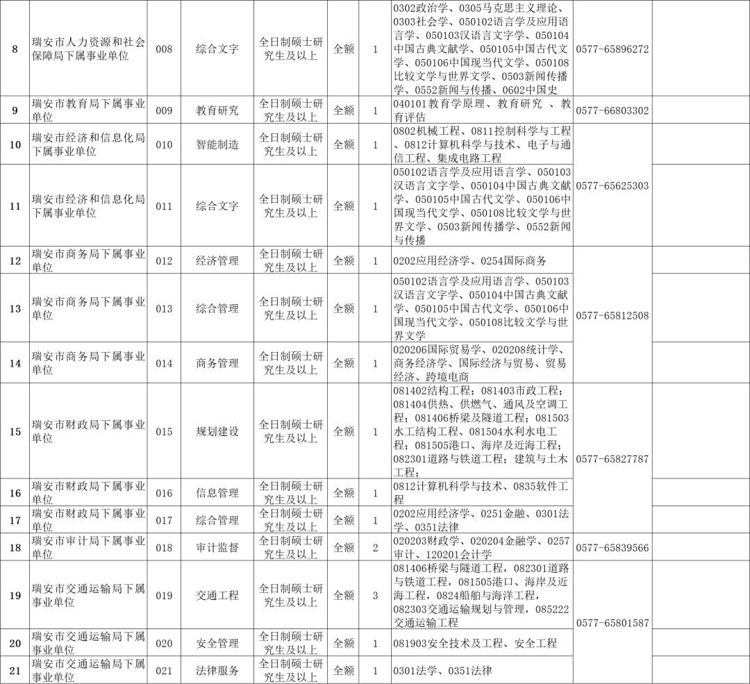 瑞安招聘网最新职位信息解析与概览
