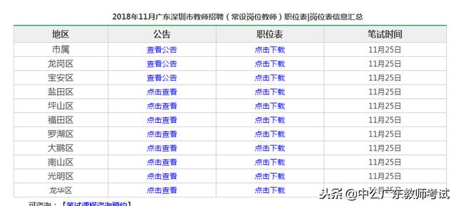 神农架松柏最新职位招聘及其探讨