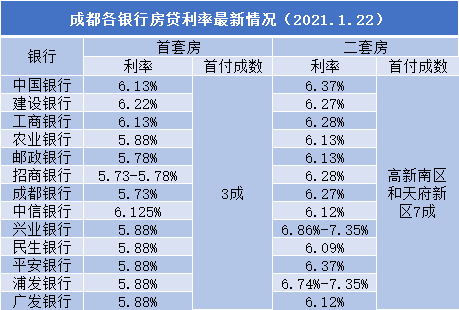 贷款利率最新动态，变化中的机遇与挑战，学习自信把握旋律