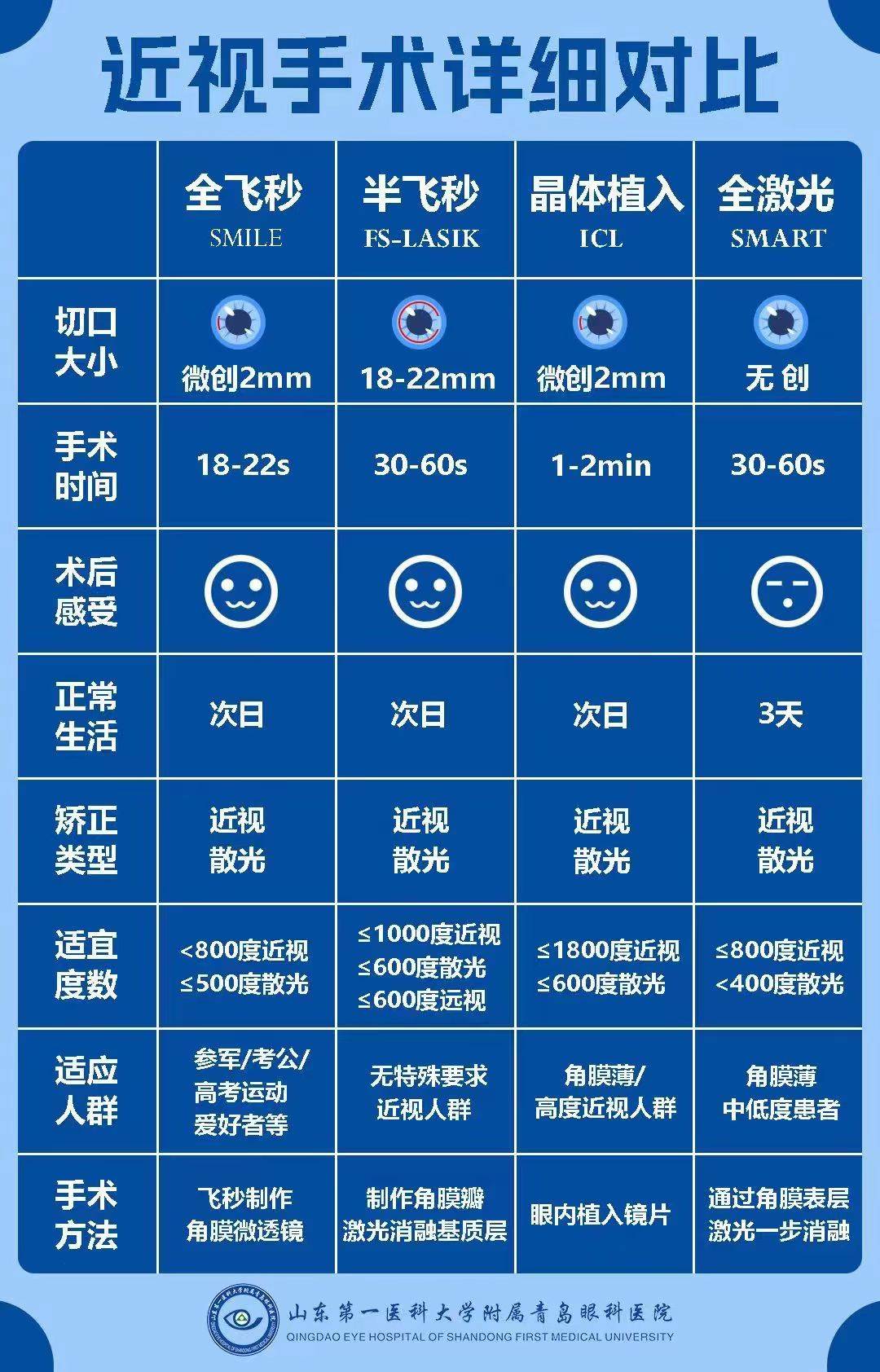手术矫正视力费用揭秘，心灵与自然美景之旅启程