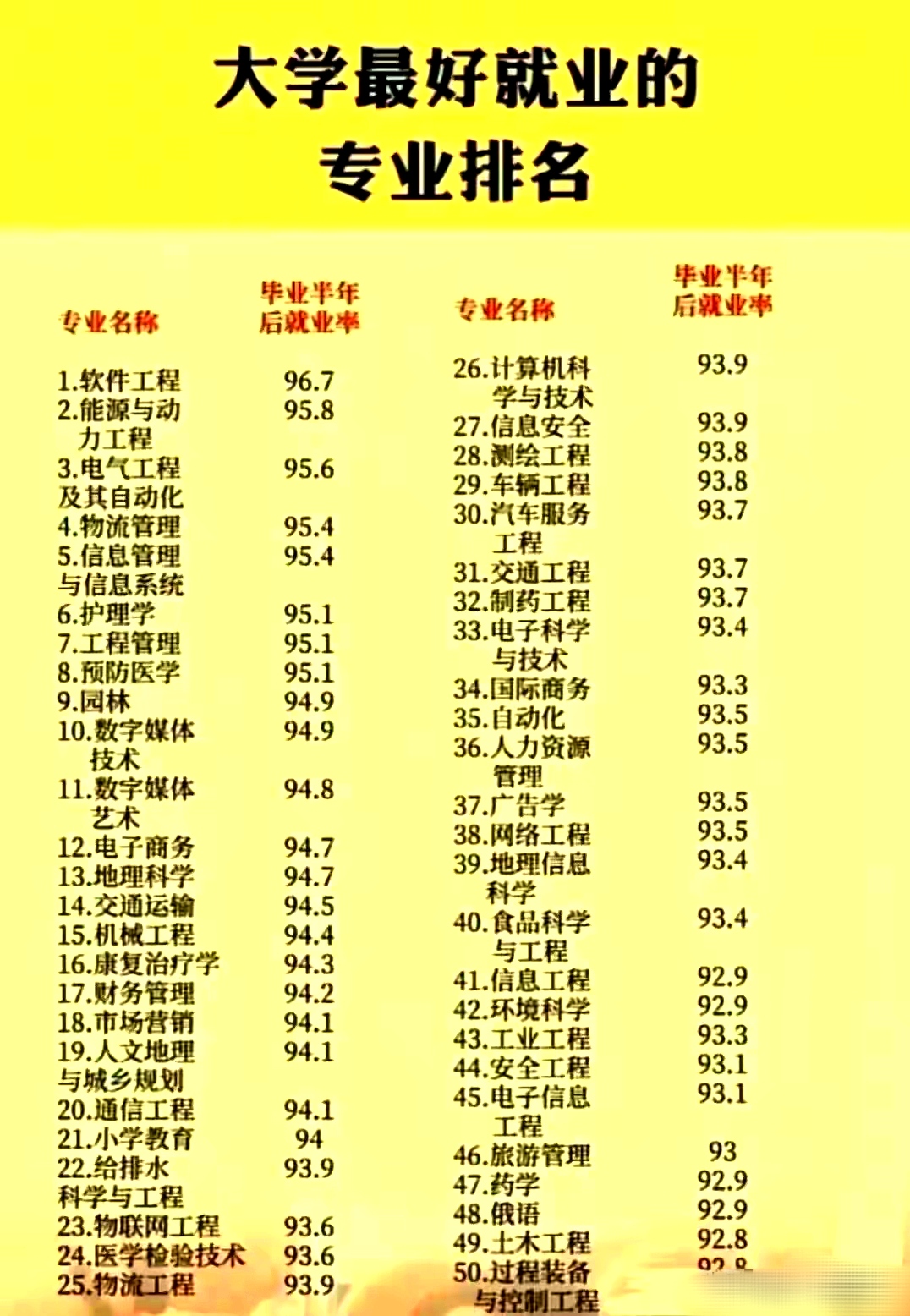 高考热门专业排行榜，时代印记与青年航标指南