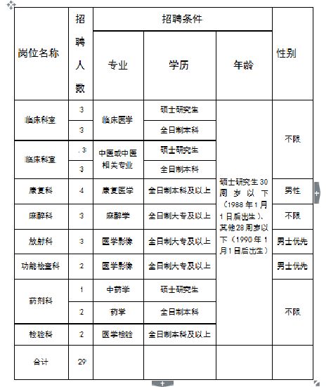 中医招聘信息更新——启程寻找心灵平和的医者之旅