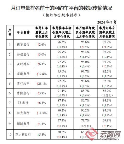 曲靖网约车最新政策解读