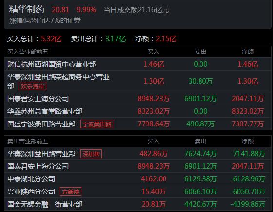 精华制药股吧最新动态，小巷深处的独特药香与隐藏瑰宝揭秘