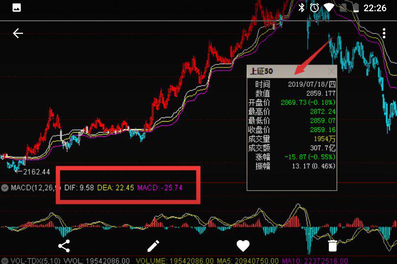 揭秘股票EMA背后的投资策略与技巧实战解析