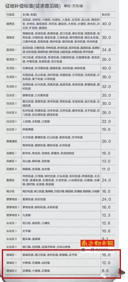 增城最新预征收地，科技驱动重塑生活体验新篇章