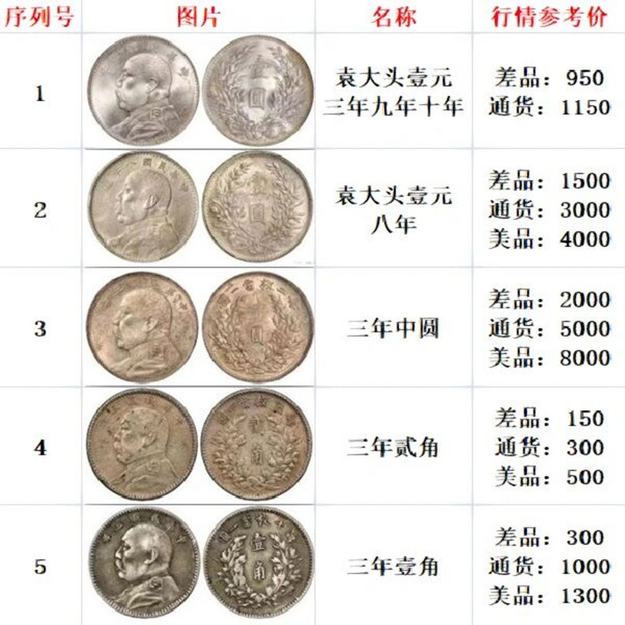 一尘钱币今日行情，变化中的学习，成就感的源泉与自信之路