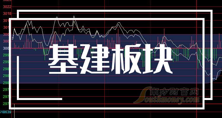探寻基建股票特色小店，解锁不一样的投资宝藏！