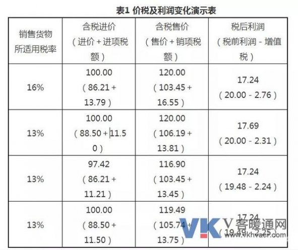 不含税价格，日常生活中的奥秘