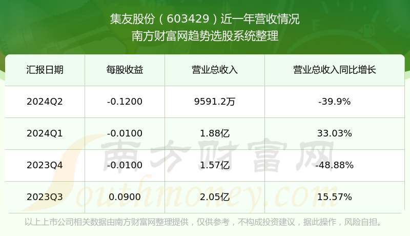 轻质建筑材料销售 第58页