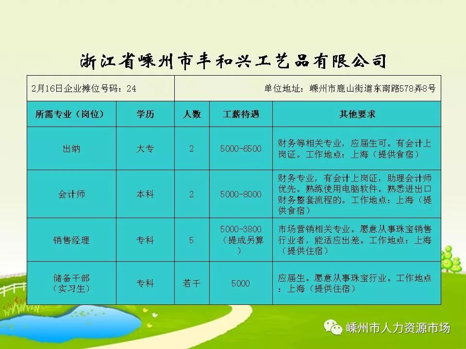 温州招聘市场最新信息一览