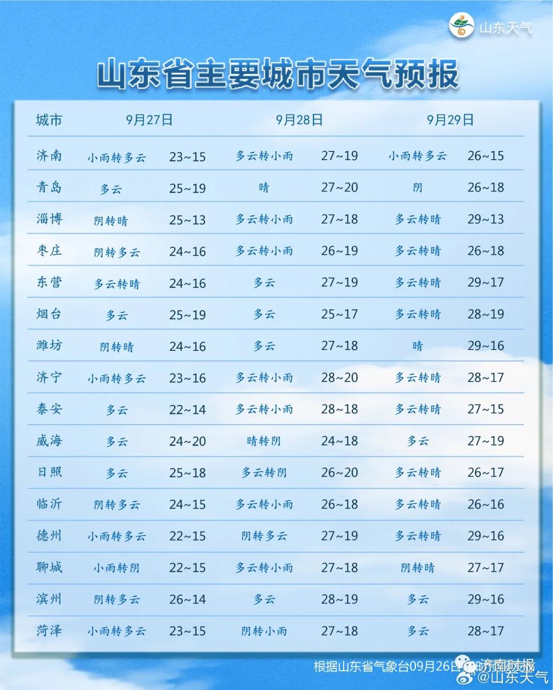 高青最新气象预报及获取指南