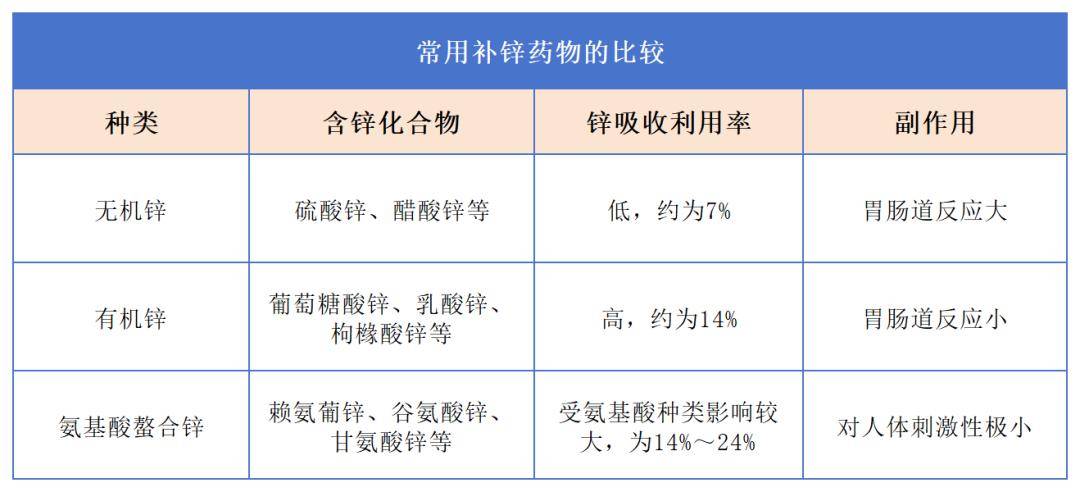 锌疗法的革新之旅，科技重塑生活的新篇章