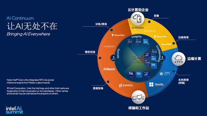 AI最新迭代引领科技革新浪潮重磅更新！