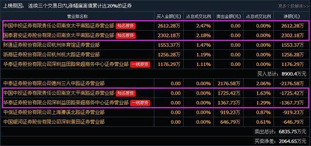 00309最新动态揭秘，温馨日常中的快乐时光