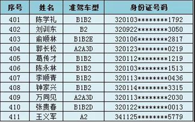 南京驾驶员最新招聘观点论述解析
