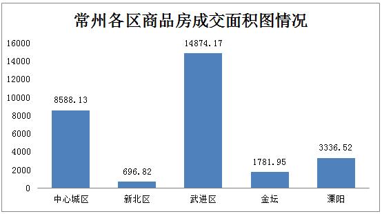 金坛二手房与新盘市场现状与前景分析，最新房源信息及购房指南
