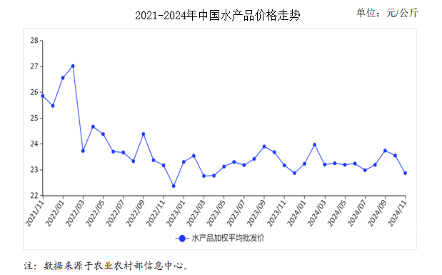 水产行情之家，鱼趣与人情的交织世界