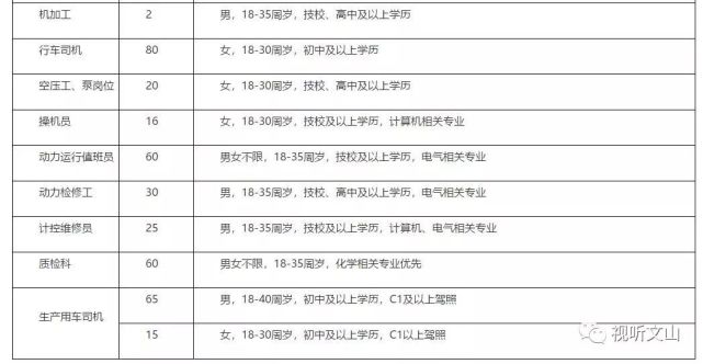 魏桥最新招聘信息震撼发布！