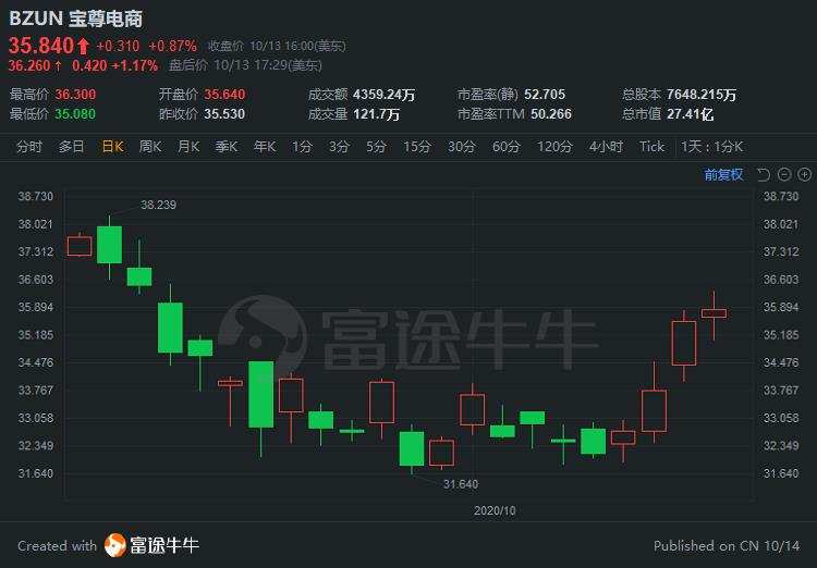 新宝电器股票行情，变化中的机遇与自信舞蹈的探讨