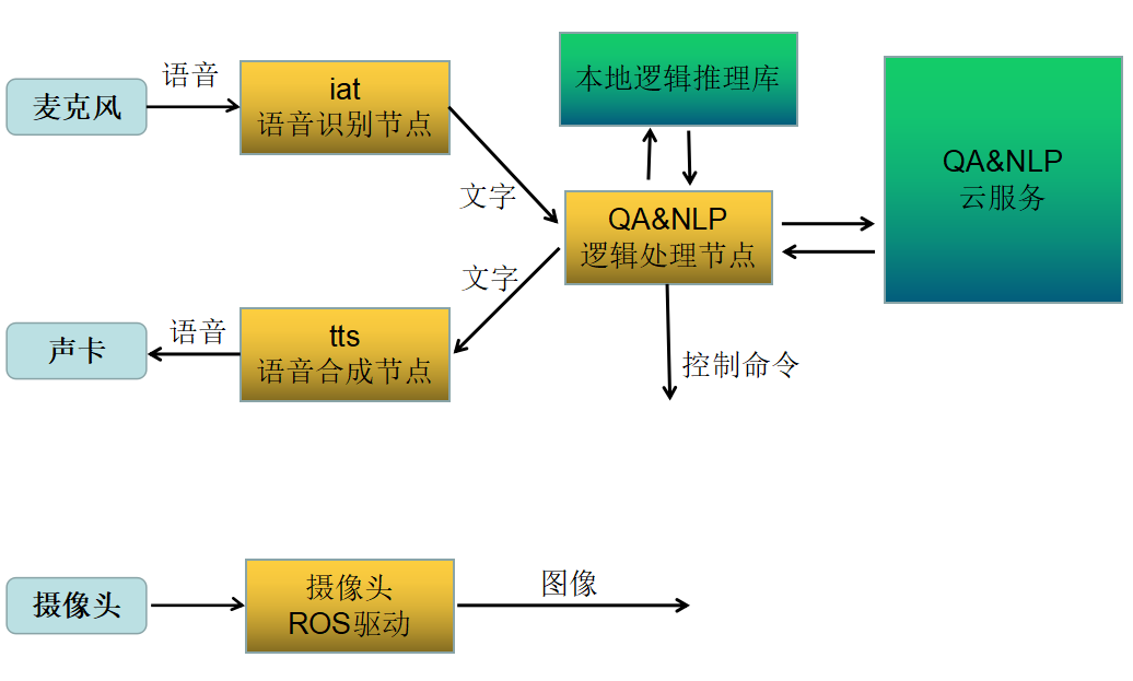 Qt语音技术的隐藏宝藏，小巷特色小店的独特故事