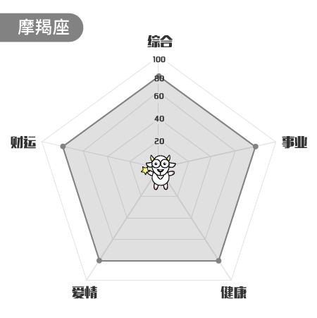 摩羯资讯速递，引领科技潮流，重塑未来生活的高科技新品重磅来袭！