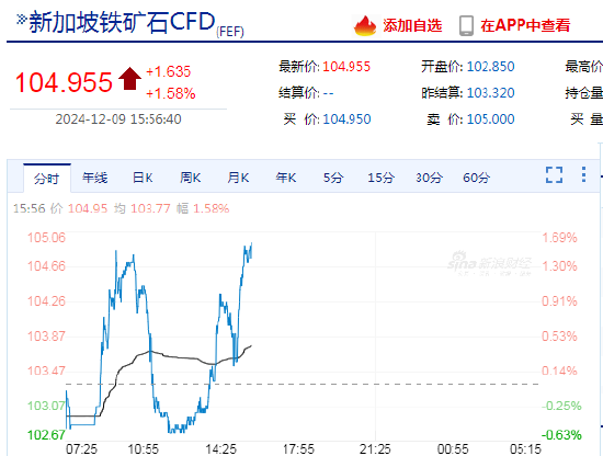 铁矿石外盘期货行情，科技引领投资新风向标