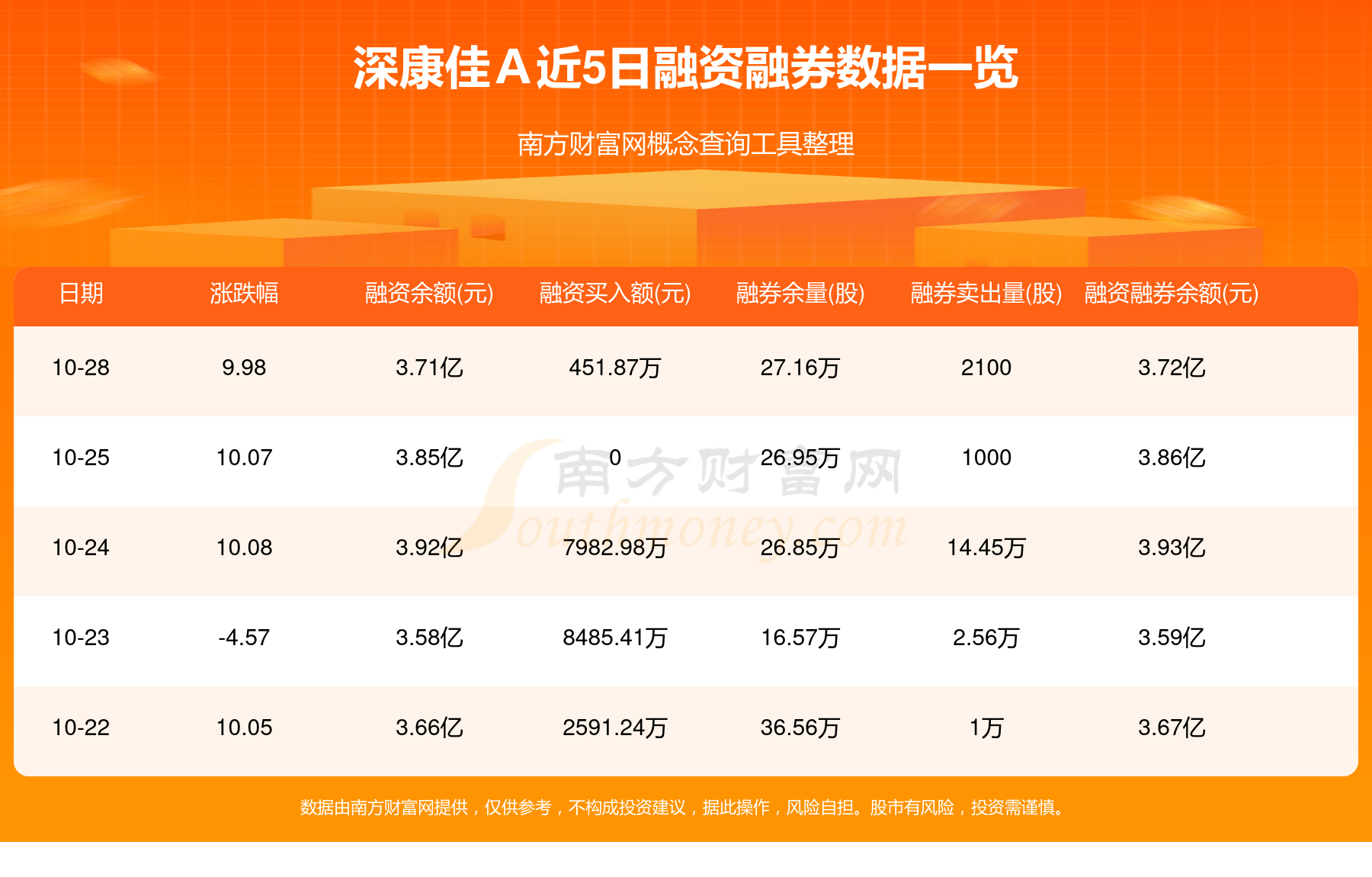 深康佳A股票最新动态与消息更新