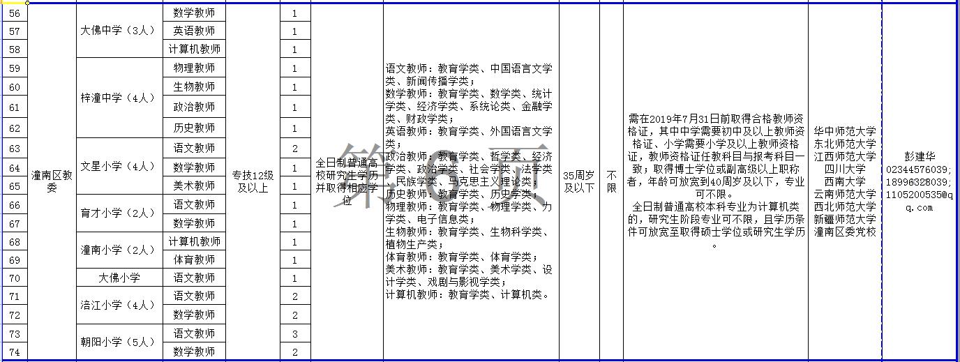 潼南最新招聘信息平台，全面指南与招聘信息速递