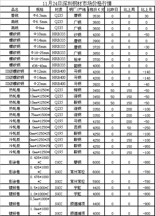 废钢行情深度回顾与洞察