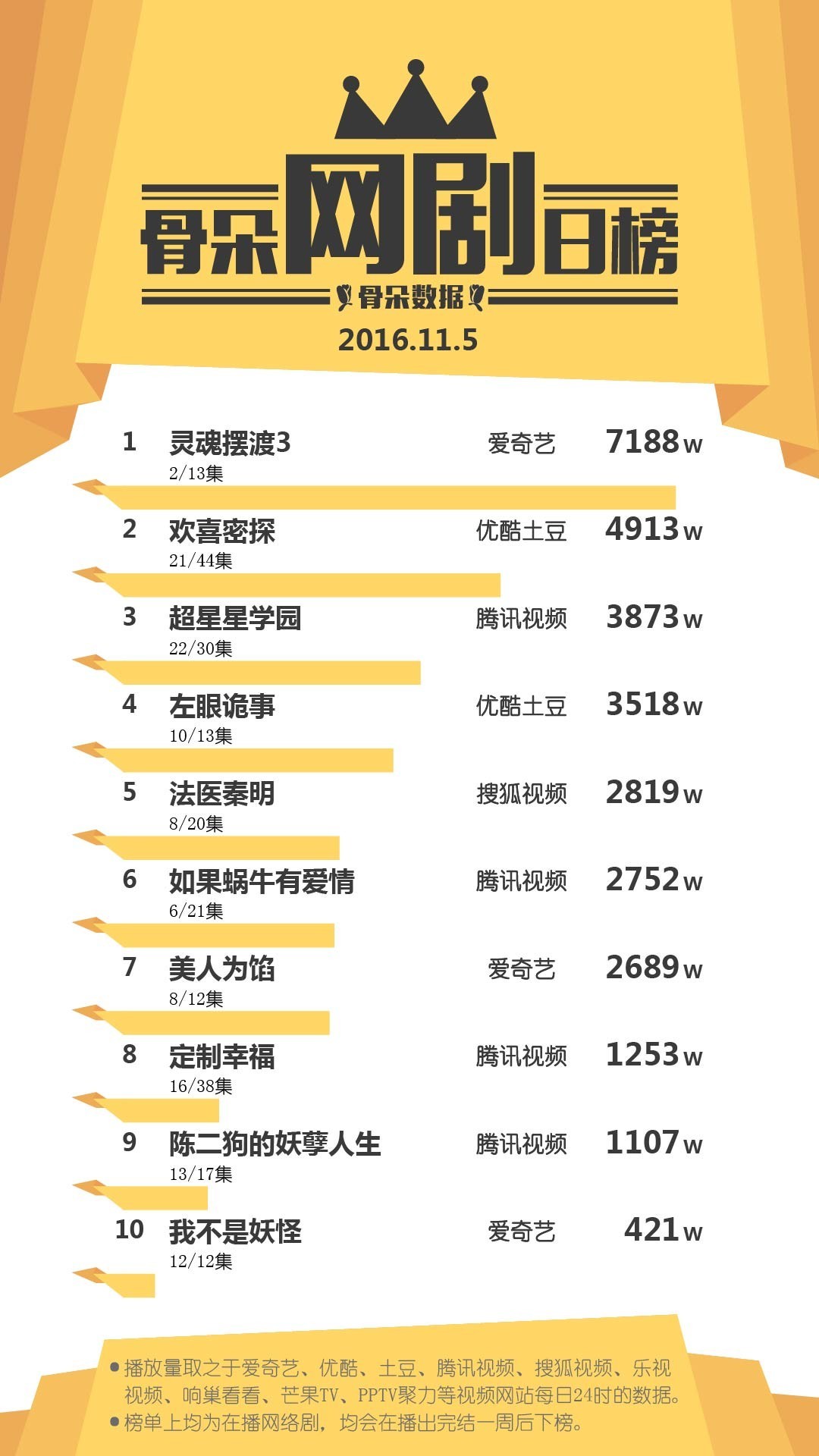 最新网剧榜单，启程自然美景的治愈之旅！