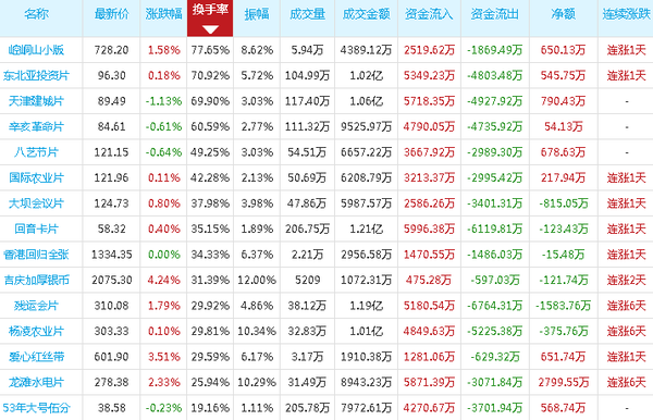 邮币卡电子盘行情，科技引领收藏投资新风潮
