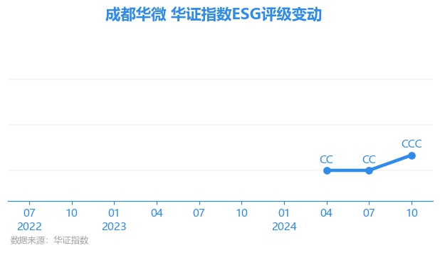 华微股票，历史追溯与时代定位