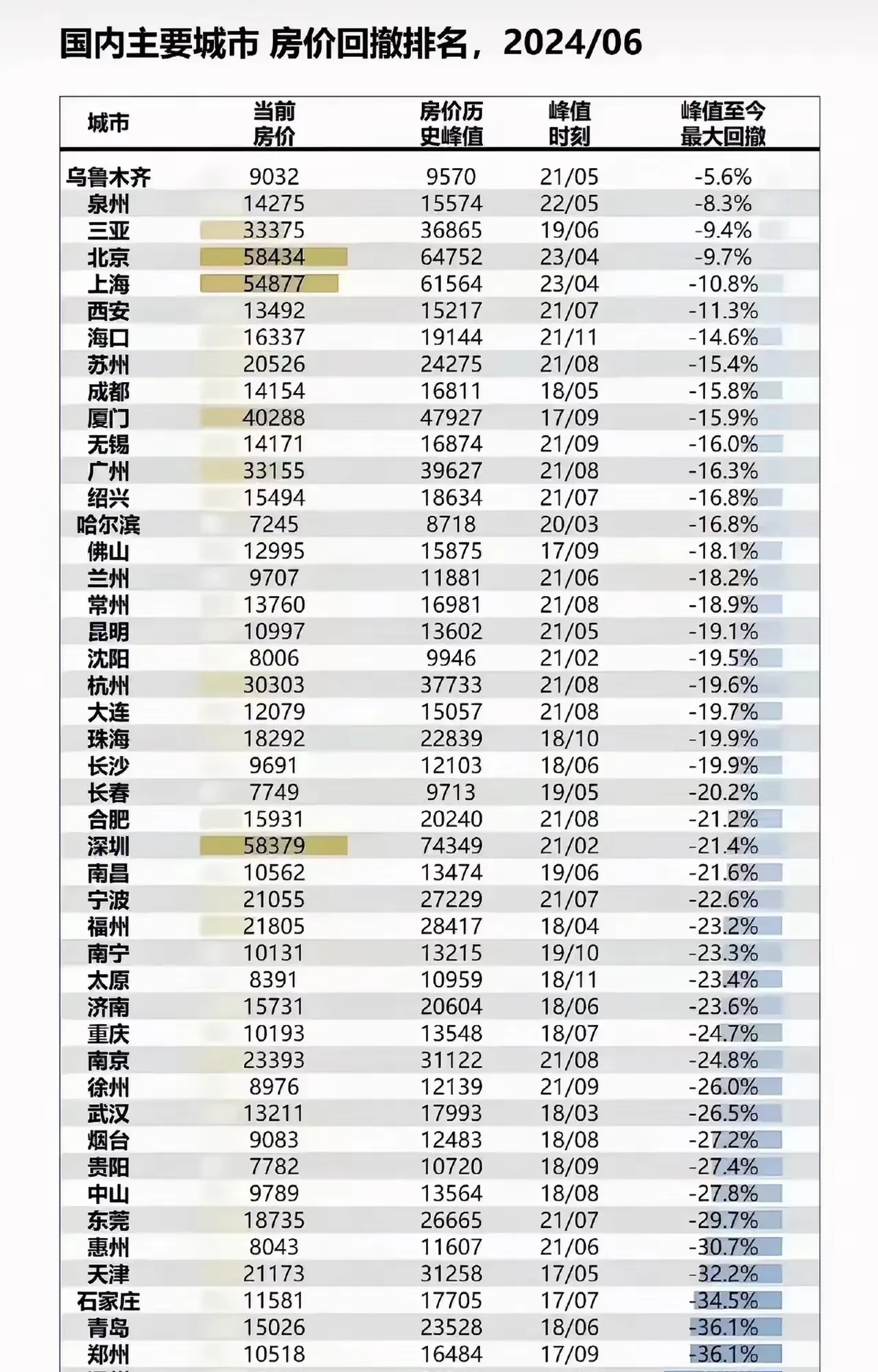 大面最新房价行情深度解析与趋势预测