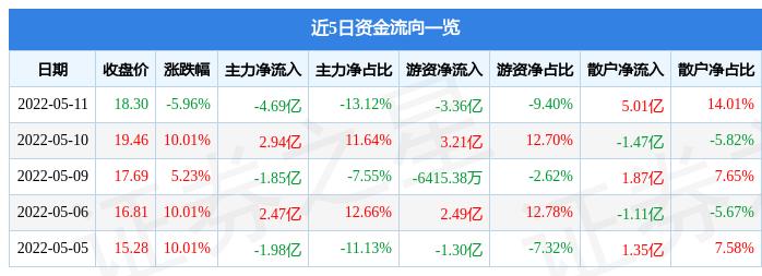 最新精华制药动态更新，掌握最新制药进展的脉搏