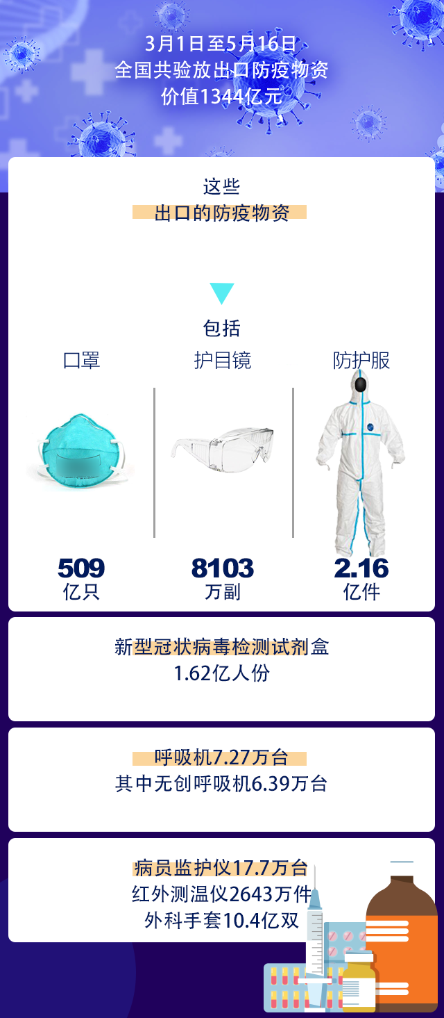 全球口罩出口最新资讯，现状与未来展望