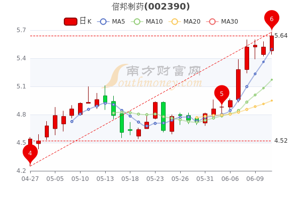 信邦制药股票，家的温馨故事与股市之旅