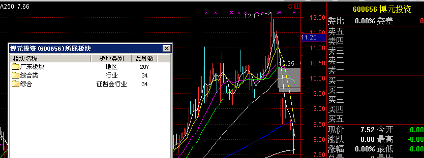 600280股票行情详解，分析与操作指南，适合初学者与进阶用户