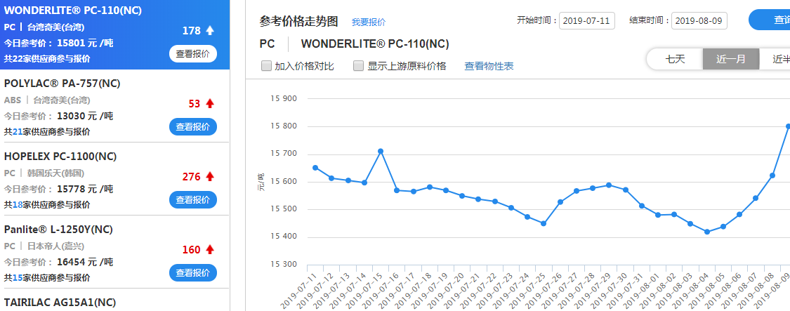 科技重塑未来，塑料市场风云变幻的价格动态体验