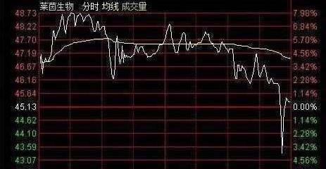 同一只股票当天卖出后的再购买探讨与解析，市场操作指南