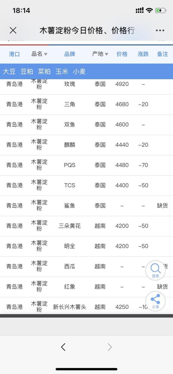 木粉价格分析及市场行情解读，一吨多少钱？木粉价格走势探讨