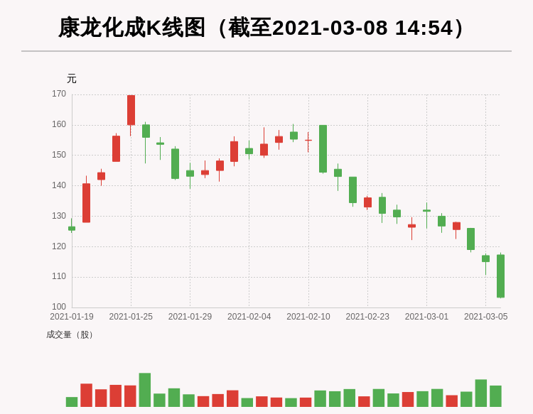 安同良最新持股概况