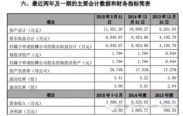 品尚红酒上市，时代佳酿，行业里程碑