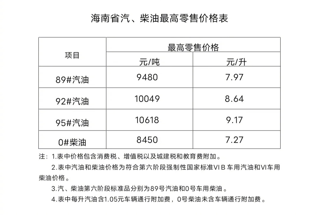 全球燃油调价最新动态，油价走势与影响分析