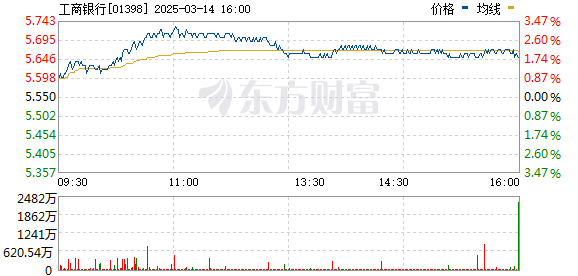 工商银行股票行情深度解析，金融投资新风向标！