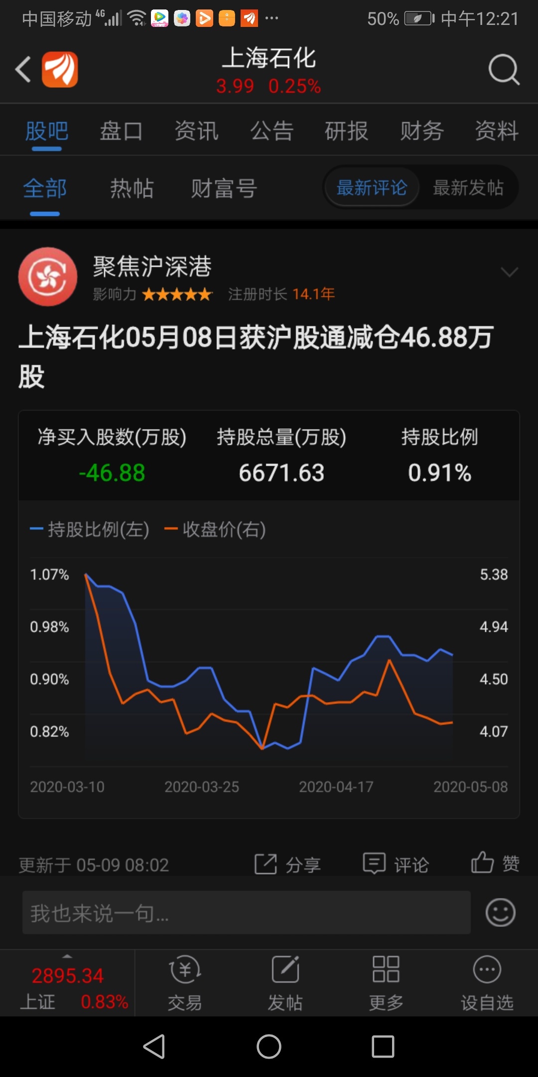 上海石化股票行情价格，科技驱动发展，实时掌握石化动态