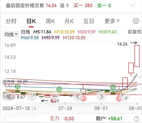 力星股票，新星投资，未来可期！🌟
